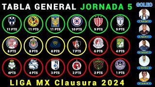 TABLA GENERAL Jornada 5 LIGA MX CLAUSURA 2024  Resultados  Posiciones  Goleo  PRÓXIMOS PARTIDOS [upl. by Melicent525]