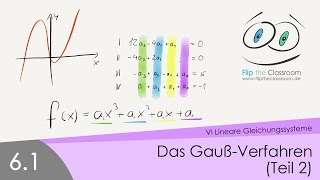 61 Das GaußVerfahren Teil 2 [upl. by Lechner]