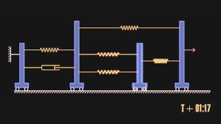 Transient response of a system [upl. by Einaej]