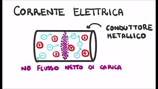 Corrente elettrica lungo un Conduttore [upl. by Helban]