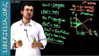 Ejemplo resuelto excedente del consumidor del productor y total  Microeconomía  Libertelia [upl. by Aeiram]