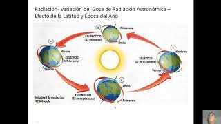 Agrometeorología Radiación Clase 1 parte 1 [upl. by Sanderson]