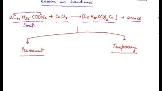 Hardness of Water Explanation of Water Hardness [upl. by Ashwell131]