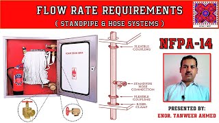 Horizontal Standpipe 2 [upl. by Hsiri893]