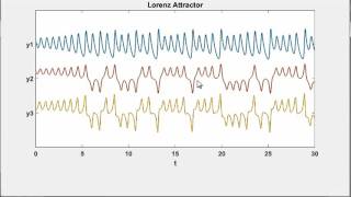 Lorenz Attractor and Chaos [upl. by Moreland]