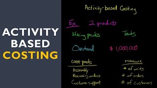 Activity Based Costing with fulllength example [upl. by Rohclem847]