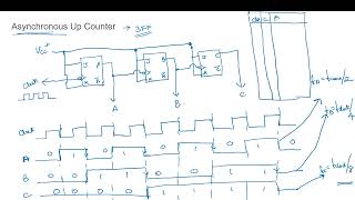 NPTEL  Digital Electronic Circuits  PMRF Live Session 9  Week 9  26th March 2024 [upl. by Ailsa877]