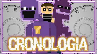 LA CRONOLOGIA DEFINITIVA DE FIVE NIGHTS AT FREDDY´S [upl. by Pinsky]