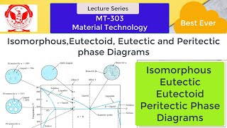 phasediagrams Lecture8 IsomorphousEutectoid Eutectic and Peritectic phase Diagrams in Hindi [upl. by Murage]