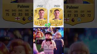 Fifa 30 LEAKED Ratings 😂 fifa fc25 football ultimateteam [upl. by Atnovart604]