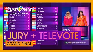 Predicting the Results of the Eurovision 2024 Grand Final [upl. by Bonis417]