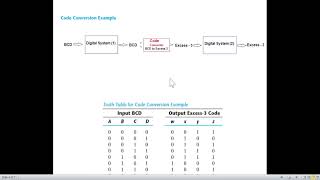 DLD 42  BCD to Excess3 Code Converter Design Procedure  Moris Mano [upl. by Akimahs385]