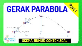 Gerak Parabola • Part 1 Konsep Skema dan Rumus Gerak Parabola [upl. by Erme59]