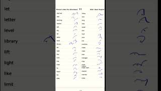 English Shorthand Basic Words Outlines Part11  Pitmans New Era Shorthand [upl. by Allehcram9]