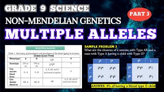 NONMENDELIAN GENETICS MULTIPLE ALLELES  Grade 9 Science  BIOLOGY [upl. by Atinauj]