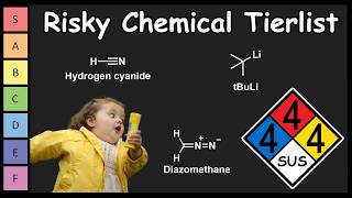 Which Chemical is the Most Risky [upl. by Hoopes]