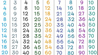 1 to 10 Times tables  Times tables of 234510  multiplication tables till 10 [upl. by Ppilihp902]