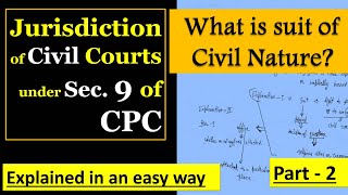 Jurisdiction of Civil Courts  Suit of civil nature  Part  2  Sec 9 CPC [upl. by Edahc]