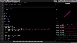 Supermassive Black Hole  Sonic Pi Cover [upl. by Westfahl]