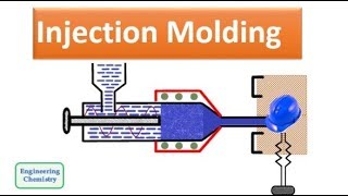 Injection Molding [upl. by Lasorella627]