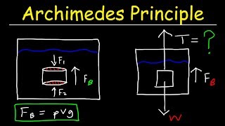 Archimedes Principle Buoyant Force Basic Introduction  Buoyancy amp Density  Fluid Statics [upl. by Artina377]