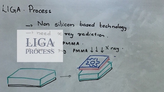 Explain LIGA Process Micromachining quickly  Mechatronics Lectures 🔥 🔥🔥 [upl. by Ainoval]