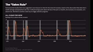 Sahm Rule Recession Indicator Muhammad Ali RopeADope Stocks Crypto Bitcoin [upl. by Trudey]