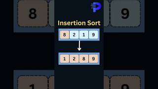 Insertion Sort Algorithm shorts [upl. by Atile]