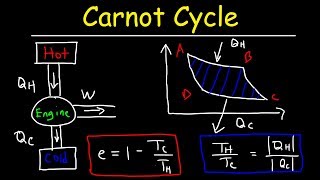 Carnot Cycle amp Heat Engines Maximum Efficiency amp Energy Flow Diagrams Thermodynamics amp Physics [upl. by Herzberg]