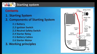 Basic Starting System [upl. by Needan]