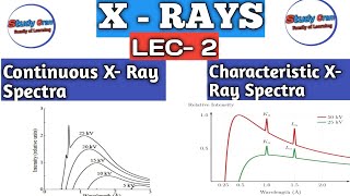 XRays Spectrum। Continuous X Ray Spectra। Characteristic X Ray Spectra। BSc Physics।Nuclear Physics [upl. by Cappello254]