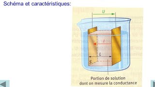 exercice 1 série2 chimie des électrolytesconstante de la cellule  solubilitéproduit de solubilité [upl. by Notgnillew]