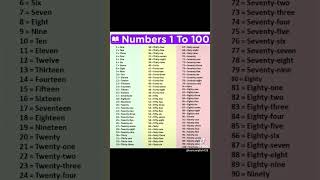 Number 1  100 xuhuong tuvungtienganhtheochude english learnenglish education [upl. by Pleione60]