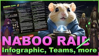 Naboo SWGOH Raid UPDATE  Teams Tips Synergies WHO to FARM maybe and MORE  SWGOH [upl. by Pudendas]