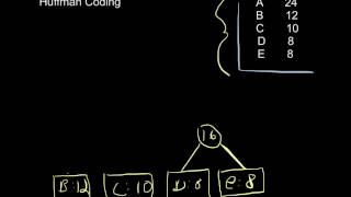 Introduction to Huffman Coding [upl. by Begga785]