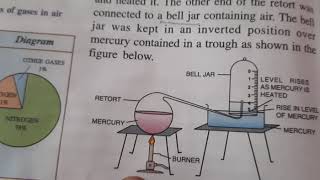 lavoisiers experiment [upl. by Enila]