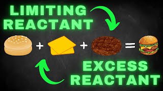 Limiting vs Excess Reactants  whats the difference [upl. by Zoila]