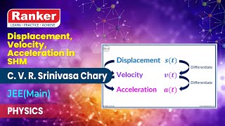 Simple Harmonic Motion  Displacement Velocity Acceleration in SHM  Physics  C V R Srinivasa [upl. by Jerrol]