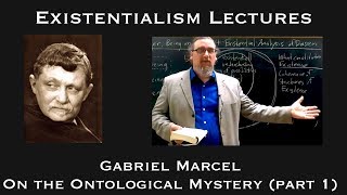 Gabriel Marcel  On the Ontological Mystery part 1  Existentialist Philosophy amp Literature [upl. by Giavani679]