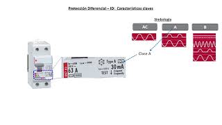 Protección diferencial  Video 3 [upl. by Siward]