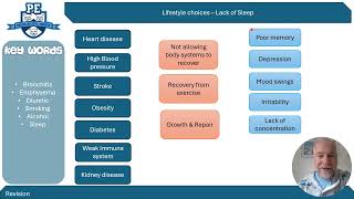 GCSE PE Lifestyle Choices Revision [upl. by Semreh396]