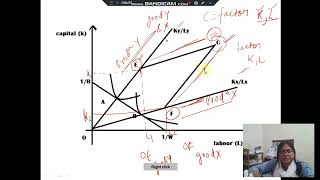 Rybczynski theorem   MA APPLIED ECONOMICS  BUNDELKHAND UNIVERSITY JHANSI [upl. by Rettuc]