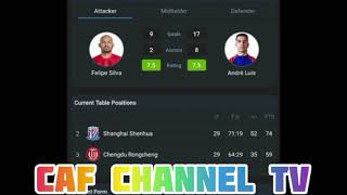 LIVE Chengdu Rongcheng VS Shanghai Shenhua chinasuper leagueRound 30 [upl. by Nnaeed]