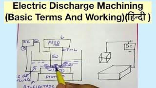 Electric Discharge MachiningBasic Terms And Workingहिन्दी [upl. by Jasmin]