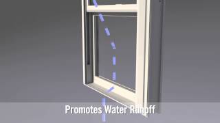 Alsides Mezzo Windows with Forecaster™ [upl. by Rebmetpes]