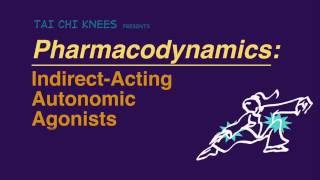 Indirect Drugs MAOIs and Anticholinesterases [upl. by Chen]