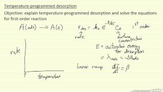 TemperatureProgrammed Desorption [upl. by Eolanda]