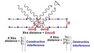 Chemistry  Liquids and Solids 33 of 59 Crystal Structure XRay Diffraction [upl. by Yedoc582]