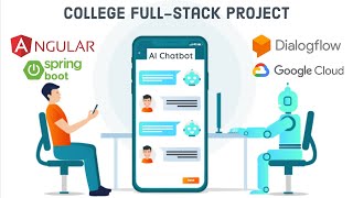 Final Year Project  AIbased Chatbot for Human Assistance  Fullstack College Project Overview [upl. by Ynar]