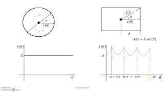 SignatureObject Representation technique [upl. by Icrad]